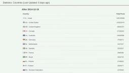 message file