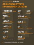 message file