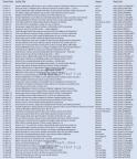 message file