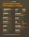 message file